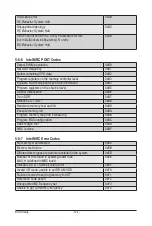 Preview for 124 page of Gigabyte R181-340 Service Manual