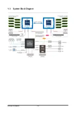 Preview for 14 page of Gigabyte R182-340 User Manual