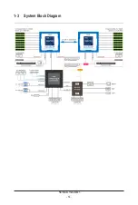 Предварительный просмотр 14 страницы Gigabyte R182-34A User Manual