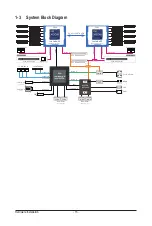 Preview for 15 page of Gigabyte R182-NC0 User Manual