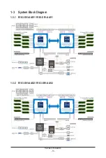 Preview for 13 page of Gigabyte R183-S91-AAD1 User Manual