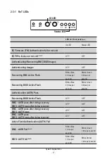 Preview for 17 page of Gigabyte R183-S91-AAD1 User Manual