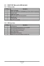 Preview for 113 page of Gigabyte R183-S91-AAD1 User Manual