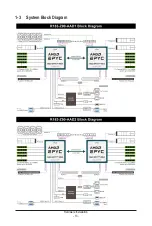 Предварительный просмотр 13 страницы Gigabyte R183-Z90-AAD1 User Manual