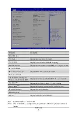 Предварительный просмотр 54 страницы Gigabyte R183-Z90-AAD1 User Manual