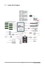 Preview for 16 page of Gigabyte R262-ZA0 User Manual