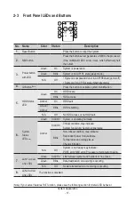 Preview for 17 page of Gigabyte R263-Z30 User Manual