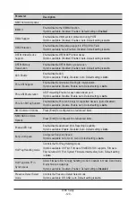 Preview for 120 page of Gigabyte R263-Z32 User Manual