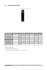 Preview for 19 page of Gigabyte R271-Z31 Service Manual