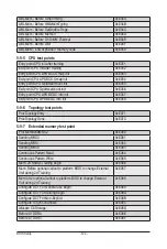 Preview for 122 page of Gigabyte R271-Z31 Service Manual