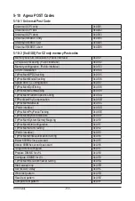 Preview for 130 page of Gigabyte R271-Z31 Service Manual