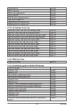 Preview for 133 page of Gigabyte R271-Z31 Service Manual