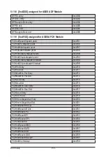 Предварительный просмотр 130 страницы Gigabyte R272-Z30 Service Manual