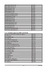 Preview for 155 page of Gigabyte R272-Z34 User Manual