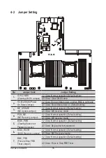 Предварительный просмотр 38 страницы Gigabyte R280-A3C Service Manual