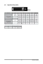 Preview for 19 page of Gigabyte R281-3C0 Service Manual