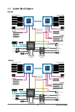 Preview for 15 page of Gigabyte R282-N80 User Manual