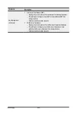 Preview for 104 page of Gigabyte R282-N80 User Manual