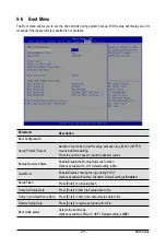 Preview for 105 page of Gigabyte R282-N80 User Manual