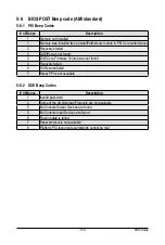 Preview for 109 page of Gigabyte R282-N80 User Manual