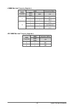 Preview for 35 page of Gigabyte R282-Z90 User Manual