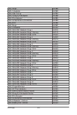 Preview for 144 page of Gigabyte R282-Z90 User Manual