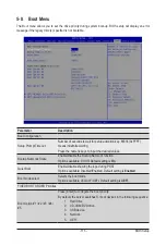 Предварительный просмотр 115 страницы Gigabyte R282-Z93 User Manual