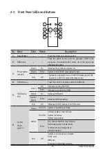 Preview for 19 page of Gigabyte R282-Z94 User Manual