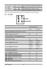 Preview for 20 page of Gigabyte R282-Z94 User Manual