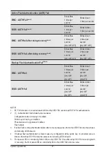 Preview for 21 page of Gigabyte R282-Z94 User Manual