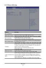 Preview for 101 page of Gigabyte R282-Z97 User Manual