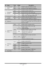 Preview for 20 page of Gigabyte R283-S93-AAF1 User Manual