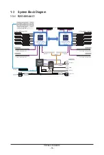 Preview for 16 page of Gigabyte R283-S95-AAC1 User Manual