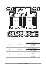 Preview for 51 page of Gigabyte R283-Z90-AAD1 User Manual