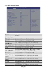 Preview for 143 page of Gigabyte R283-Z90-AAD1 User Manual