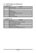 Preview for 177 page of Gigabyte R283-Z91-AAD1 User Manual