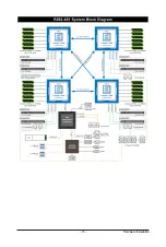 Preview for 15 page of Gigabyte R292-4S0 User Manual