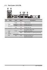 Preview for 21 page of Gigabyte R451-3R0 User Manual