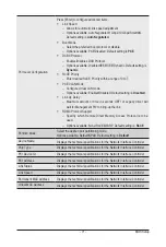 Preview for 71 page of Gigabyte R451-3R0 User Manual