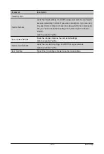 Preview for 109 page of Gigabyte R451-3R0 User Manual