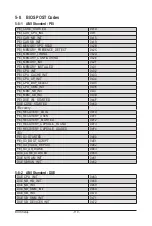 Preview for 110 page of Gigabyte R451-3R0 User Manual