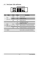 Preview for 21 page of Gigabyte S251-3O0 User Manual