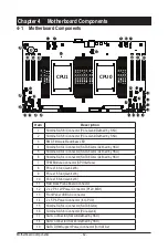 Предварительный просмотр 42 страницы Gigabyte S252-ZC0 User Manual