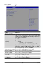 Предварительный просмотр 89 страницы Gigabyte S252-ZC0 User Manual