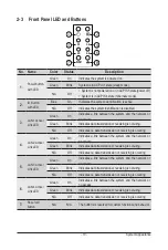 Preview for 19 page of Gigabyte S451-3R1 User Manual