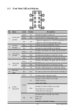 Preview for 19 page of Gigabyte S452-Z30 User Manual