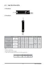 Preview for 21 page of Gigabyte S452-Z30 User Manual