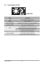 Preview for 22 page of Gigabyte S452-Z30 User Manual