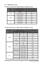 Preview for 31 page of Gigabyte S452-Z30 User Manual