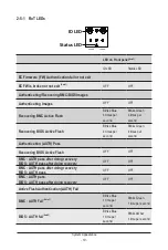 Preview for 19 page of Gigabyte S472-Z30 User Manual